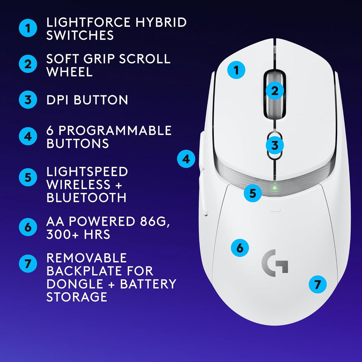 imageLogitech G309 Lightspeed Wireless Gaming Mouse Lightweight LIGHTFORCE Hybrid Switches Hero 25K Sensor 86g ampamp 300 hr Battery Life with AA Battery 6 Programmable Buttons PC ampamp Mac  BlackWhite
