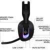 imageLogitech G522 Lightspeed Wireless Gaming Headset LIGHTSYNC RGB Full Bandwidth Mic ampamp Advanced Synchronized Audio TriConnectivity with Lightspeed Bluetooth USBA to USBC for PC  Black